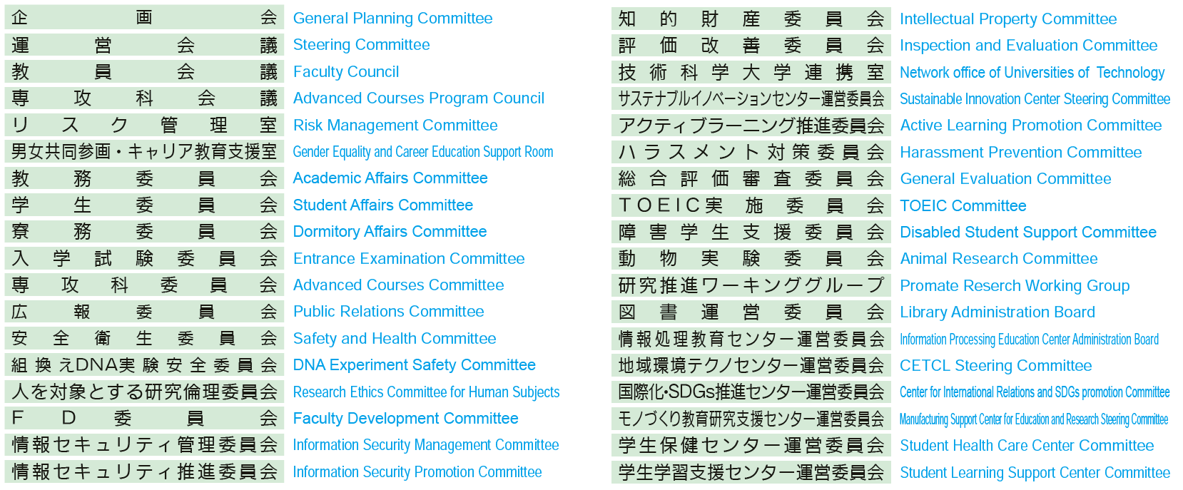 R7委員会等.png