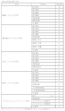 応用基礎レベルカリキュラム2.png