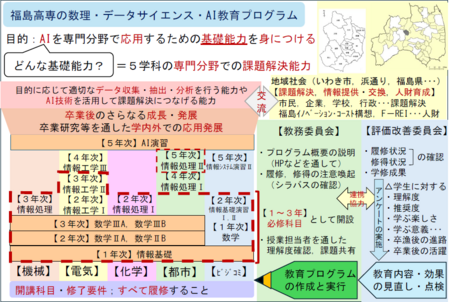 応用基礎レベルポンチ絵.png