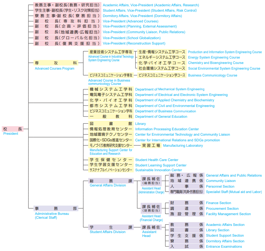 2024組織図.png
