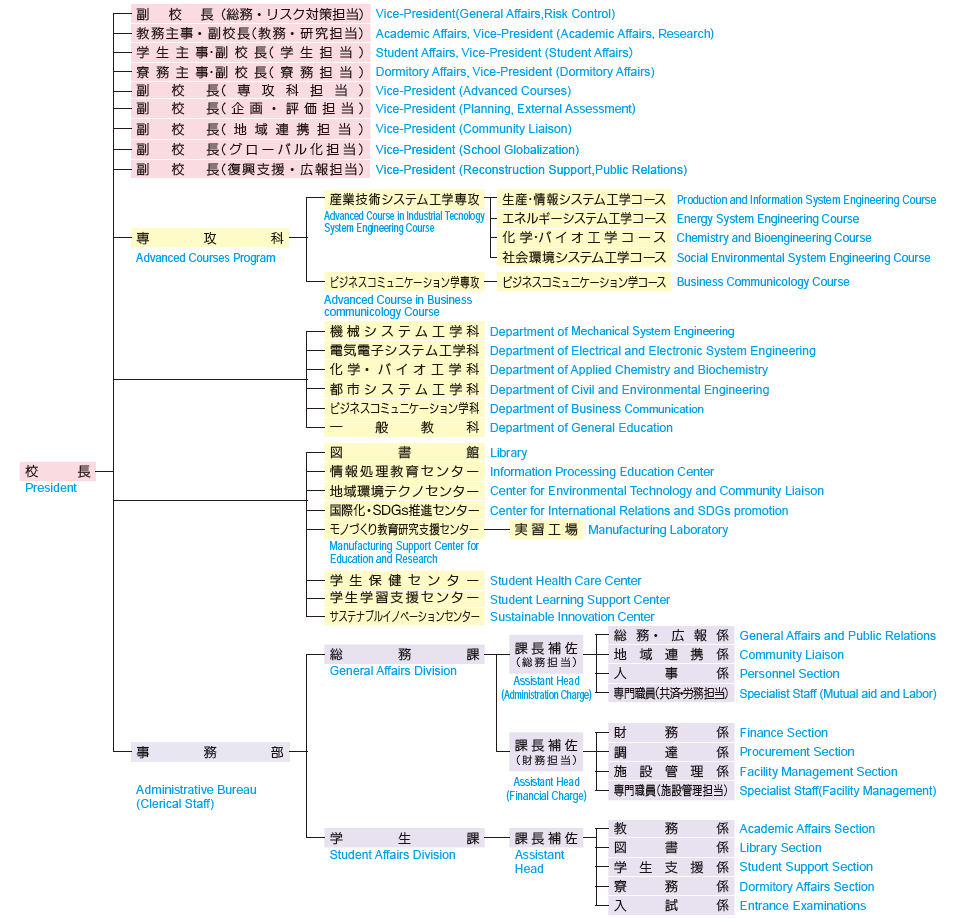 R7組織図.png