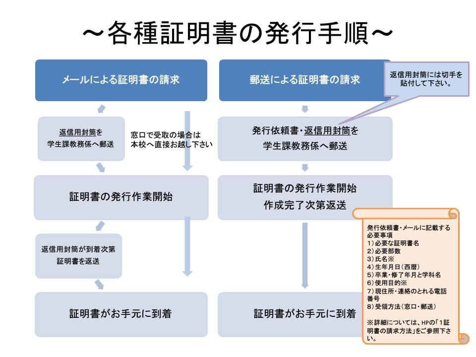 各種証明書の発行手順1.jpg