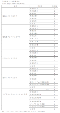 応用基礎レベルカリキュラム１.png