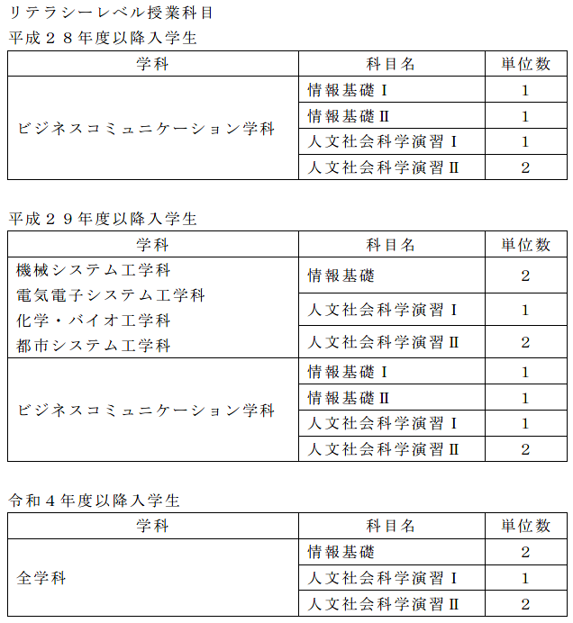 focusZ　フォーカスゼータ　高校数学ⅠAⅡBⅢ　問題データ　DBsystem